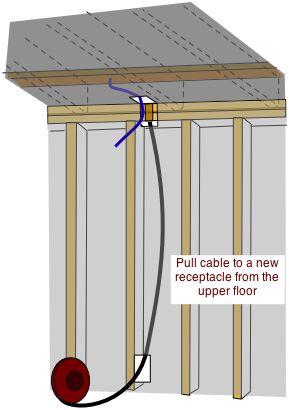 pull cable to new receptacle