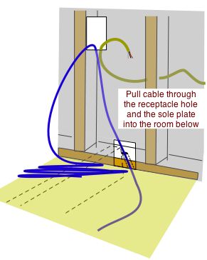 pull cable through floor