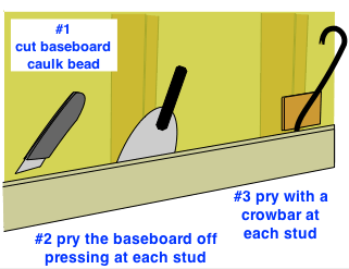 removing a baseboard to remodel a wall