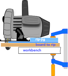 diagram for setting a circular saw rip jig and board