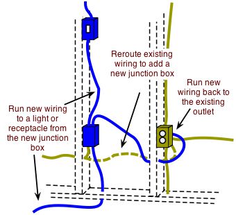 adding junction box