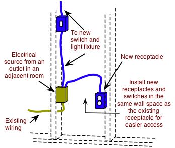 using an outlet in an adjacent room for an electrical source