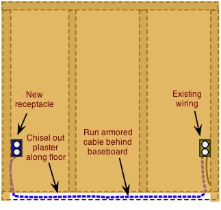 running armored cable behind a baseboard