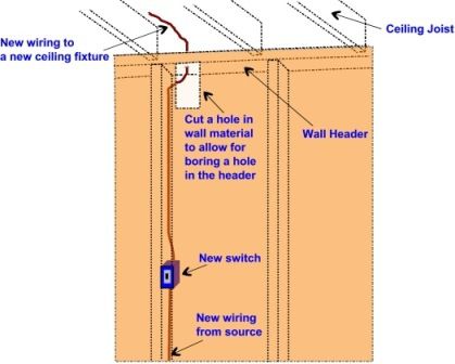 cutting holes in walls to run new electrical wiring