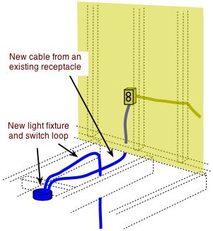 using a light fixture as an electrical source for a new outlet