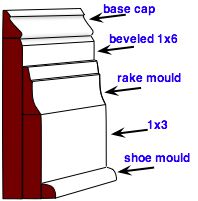 stacked baseboard custom molding idea