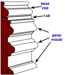 victorian style baseboard