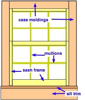 a diagram of of window molding