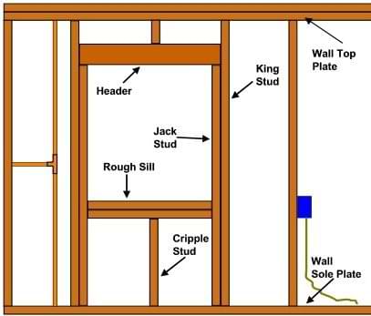 framing a wall for a window
