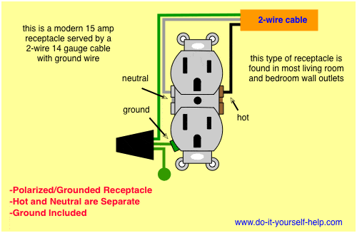 110V Outlet Wiring Diagram from www.do-it-yourself-help.com