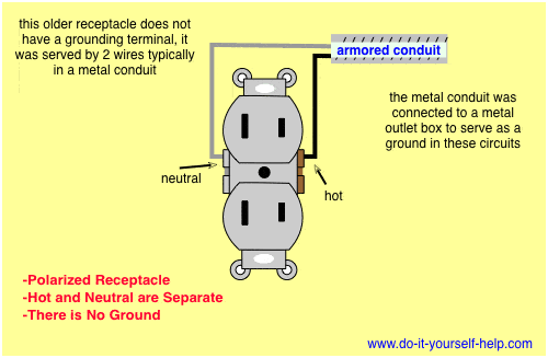 Duplex Receptacle Wiring Diagram from www.do-it-yourself-help.com