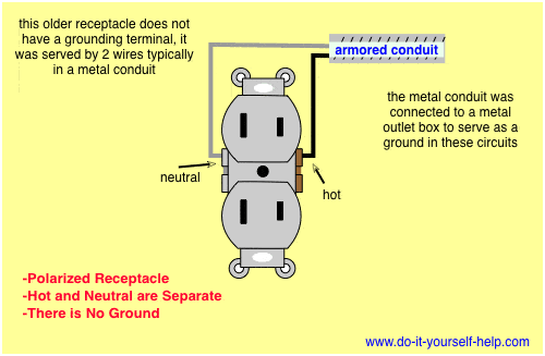 Beginner Basic Electrical Outlet Wiring Diagram from www.do-it-yourself-help.com