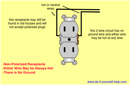 Wiring Diagrams for Electrical Receptacle Outlets - Do-it ...