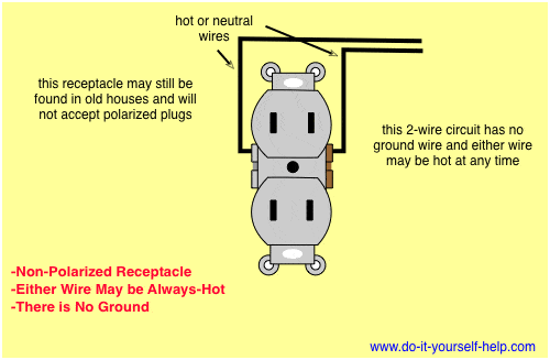 110 Volt Plug Wiring Diagram from www.do-it-yourself-help.com