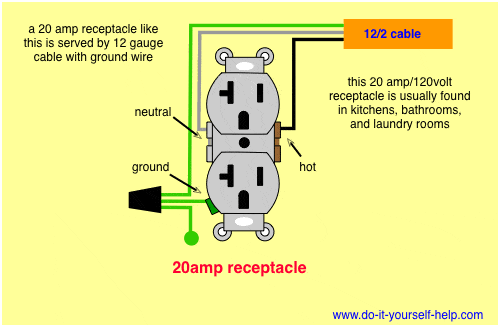 4 wire 220 dryer wiring diagram  | 400 x 517