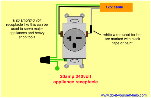 Diagram 120 Volt 20 Amp Wiring, 240 Wiring Diagram