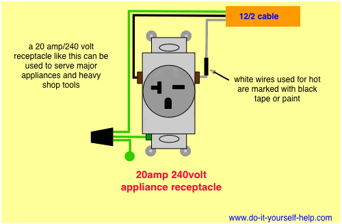 Wiring Diagrams For Electrical Receptacle Outlets