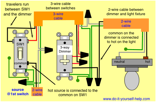 Light Dimmer Switch Wiring Diagram from www.do-it-yourself-help.com