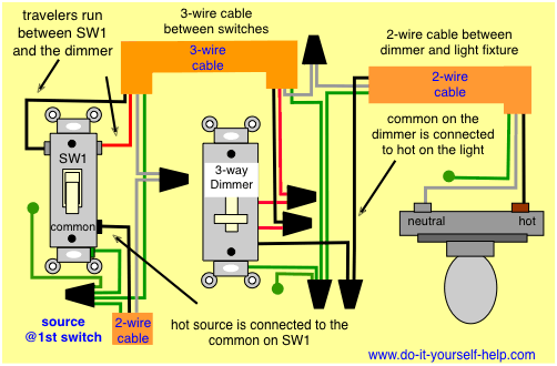 diagram with with 3 way dimmer wiring diagram multiple