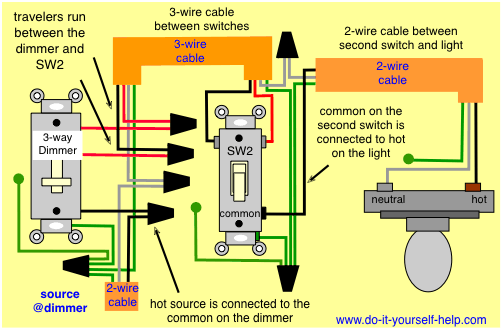 Wiring A 3 Way Light Switch Diagram from www.do-it-yourself-help.com