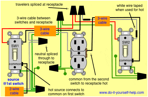 3 Wire Light Fixture Wiring Diagram from www.do-it-yourself-help.com