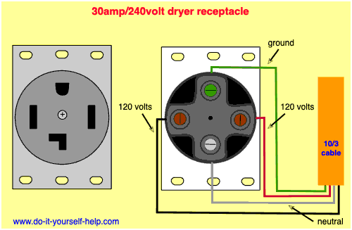 30 Amp Rv Plug Wiring Diagram from www.do-it-yourself-help.com