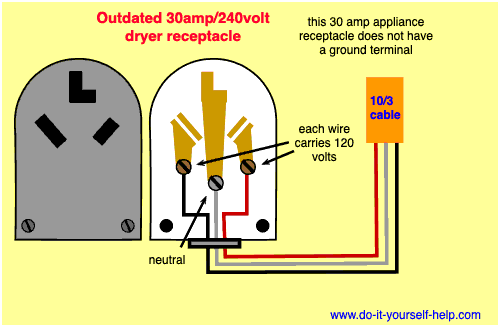 Wiring Diagrams For Electrical Receptacle Outlets