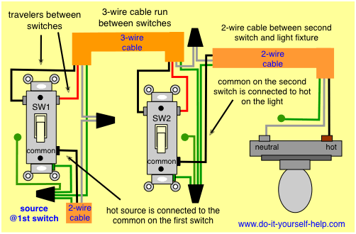 Wiring Diagram For 3 Way Light Switch from www.do-it-yourself-help.com