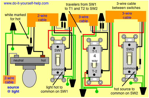 Four Way Switch Wiring Diagram from www.do-it-yourself-help.com