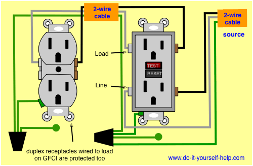 Wiring Diagrams for Electrical Receptacle Outlets - Do-it-yourself-help.com