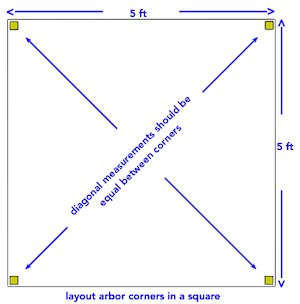diagram for laying out arbor posts