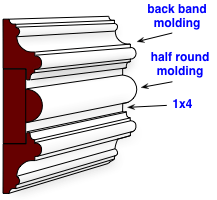 diagram of a chair rail built with back band molding diagram of a chair rail built with back band molding