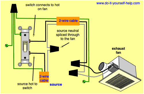 Hunter Fans Wiring Diagram from www.do-it-yourself-help.com