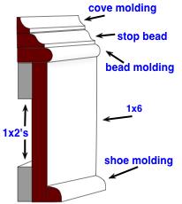 diagram of a 5 piece stacked baseboard molding diagram of a 5 piece stacked baseboard molding