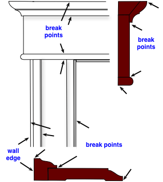 diagram of the break points in a door casing molding diagram of the break points in a door casing molding