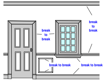 diagram of a wall and various trim moldings in a room diagram of a wall and various trim moldings in a room
