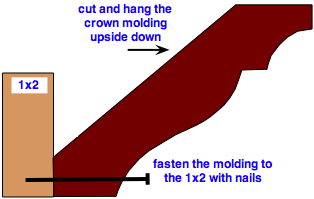 nailing diagram to install crown molding for string lights nailing diagram to install crown molding for string lights