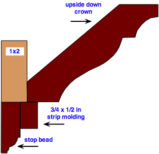 custom molding idea using crown and stop bead