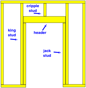 diagram for a door frame within a wall frame diagram for a door frame within a wall frame