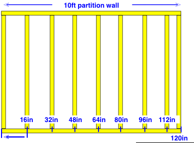 How to Frame an Interior Partition Wall - Do-it-yourself-help.com