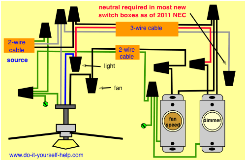 Wiring Diagrams For A Ceiling Fan And, How Do I Wire A Ceiling Fan With Dimmer Switch