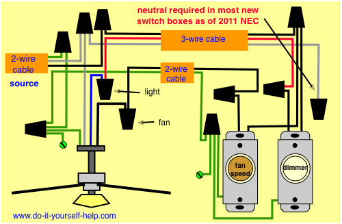 Ceiling Fan Direction Switch Wiring Diagram from www.do-it-yourself-help.com