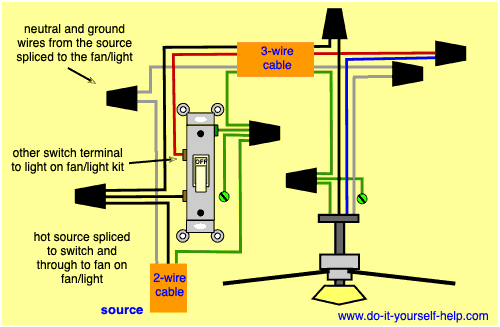 Wiring Diagrams for a Ceiling Fan and Light Kit - Do-it ... hunter ceiling fan pull switch wiring diagrams 