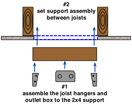 drawing demonstrating cutting ceiling material to install a ceiling fan support