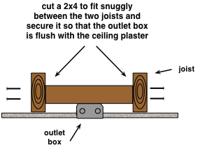 diagram of wall framing and wiring