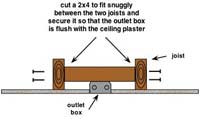 diagram of wall framing and wiring