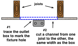 diagram of ceiling joists with added 2x4 fan support and outlet box