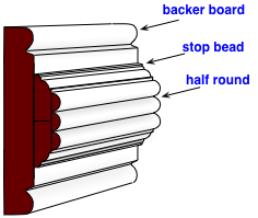 diagram of a 3-level stacked chair rail diagram of a 3-level stacked chair rail