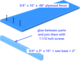 diagram of a circular saw crosscut jig