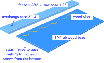 diagram of part for a circular saw rip jig